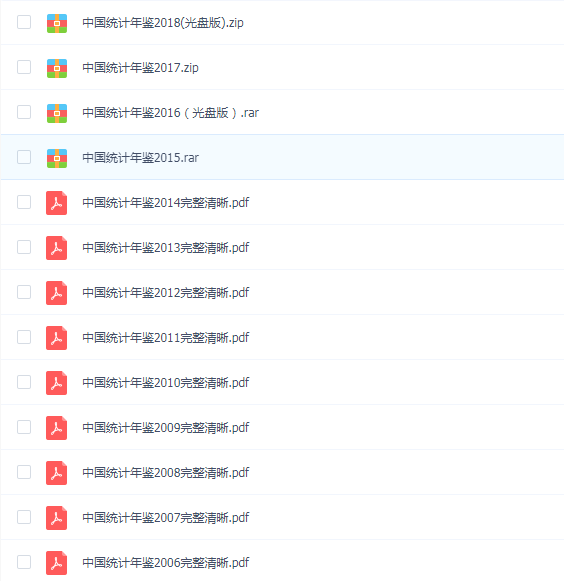 中国统计年鉴(1981-2018年)