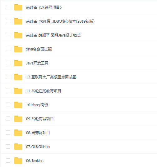 2019尚硅谷全套Java