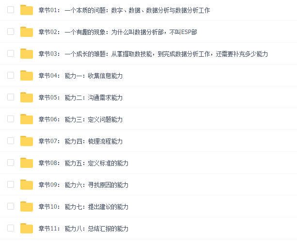 天善智能-【完结】数据分析师八大能力培养
