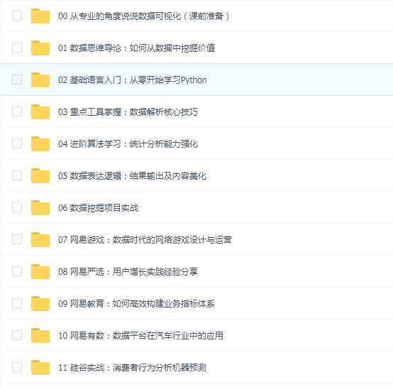 微专业:数据分析师python
