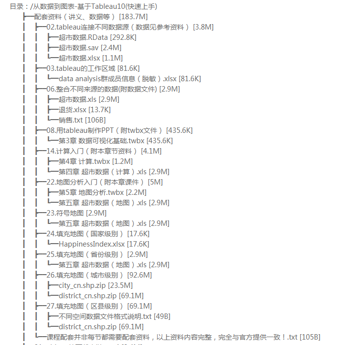 从数据到图表-基于Tableau10(快速上手)