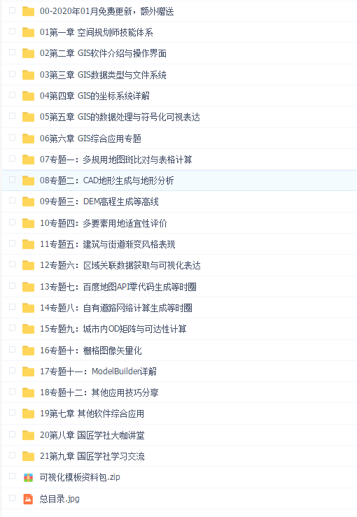 空间规划师GIS教程