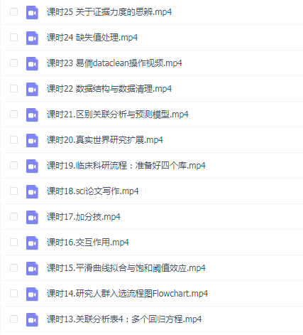 临床科研SCI论文零突破