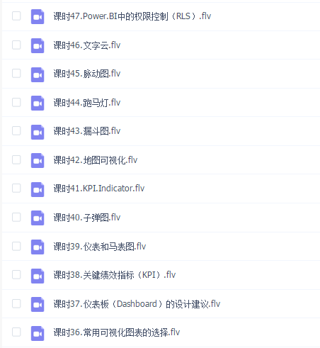 微软Power BI教程_商业数据可视化