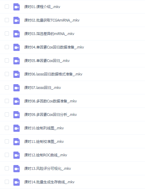 批量挖掘TCGA miRNA