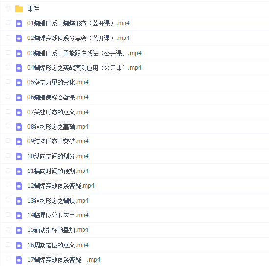 无为王志老师蝴蝶实战体系课