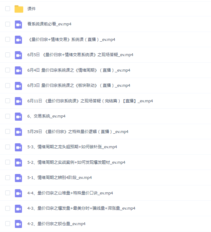 量价归宗 情绪交易_【抖音大V李莫问】