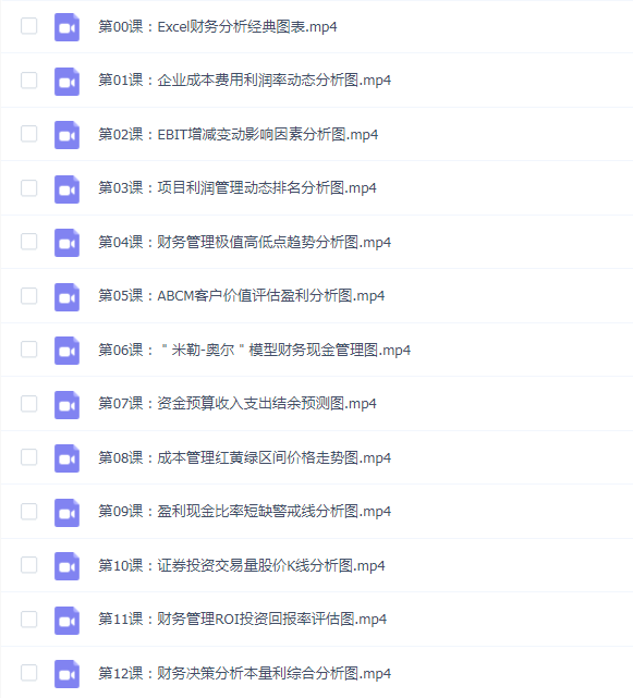 十七期:李锐Excel财务分析经典图表