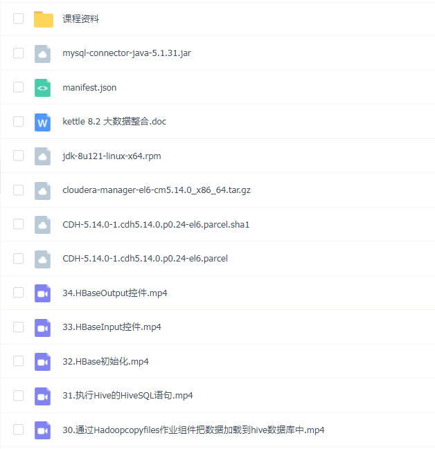 kettle 8.2 大数据整合构建企业大数据开发环境