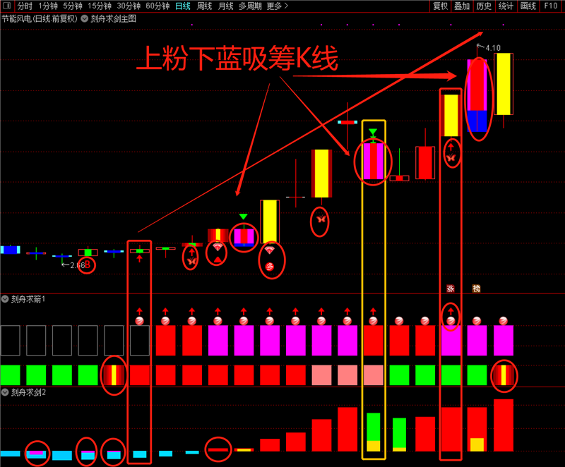 刻舟求剑(萧啸版)指标套装