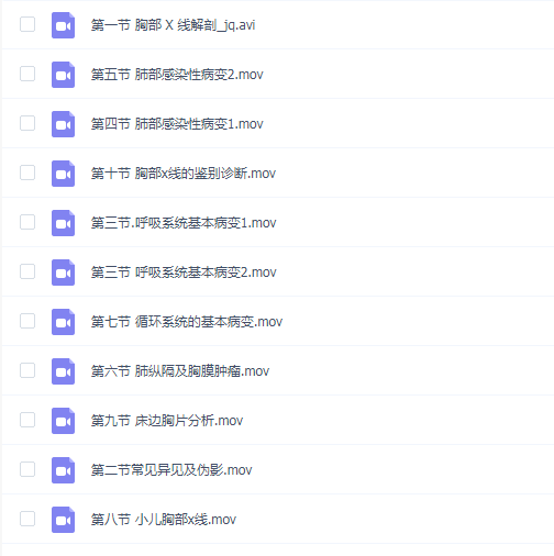 手把手教你读懂胸部 X 线