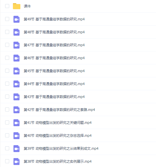 小张教你发3分SCI文章