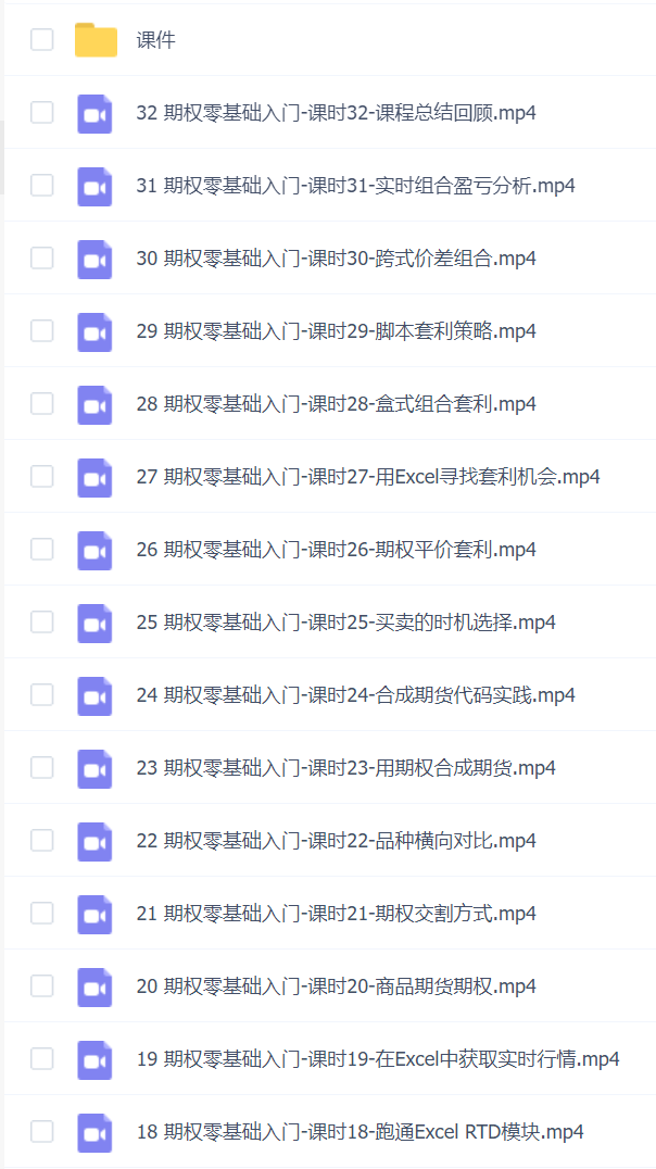【陈晓忧】全实战进阶系列 - 期权零基础入门