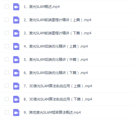 基于LOAM框架的3D激光SLAM：源码剖析与算法优化1期