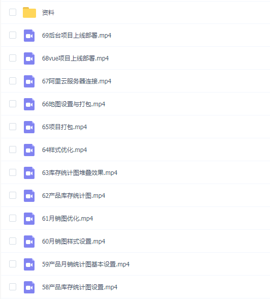 千锋Echarts+Vue3.0 大数据可视化项目构建