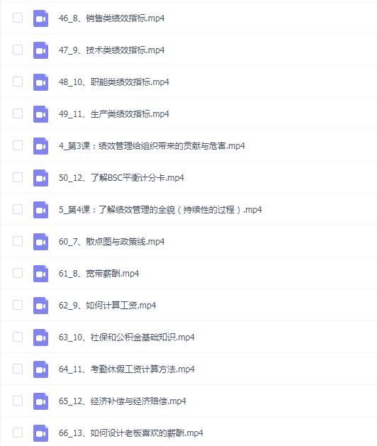 HR老谢人力资源-薪酬绩效必修课(66节)