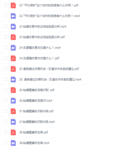 路肖南《图表玩家-交易学社》交易核心课程