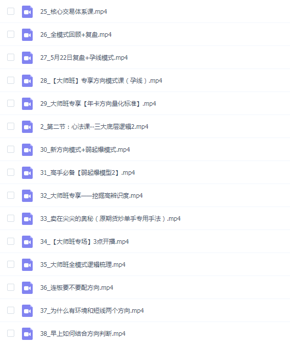超竞神趋势短线模式课Ai精算投资大师班