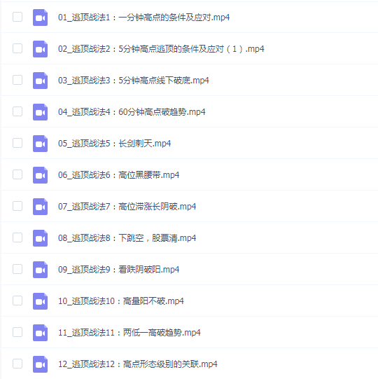 短线1-60分钟逃顶战法
