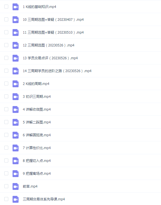 陈凯三周期短线交易体系课程