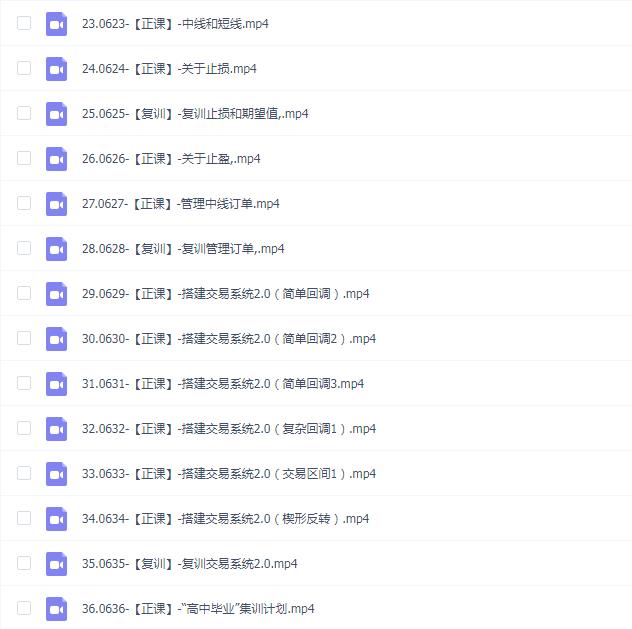 熊猫交易学社黄金VIP系统课程(价格行为篇)