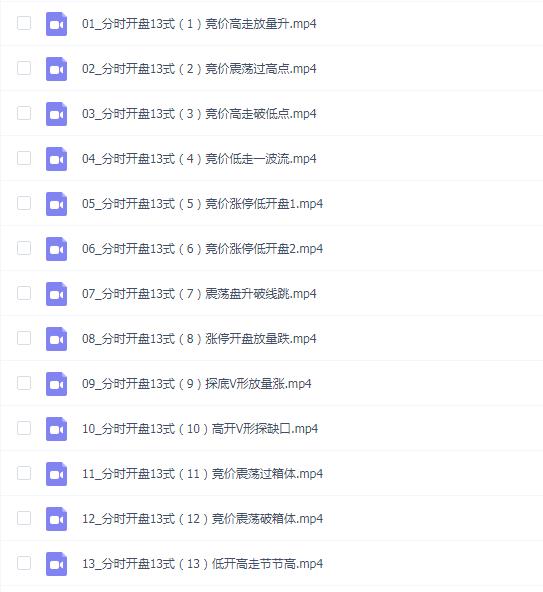 分时开盘看涨跌13式