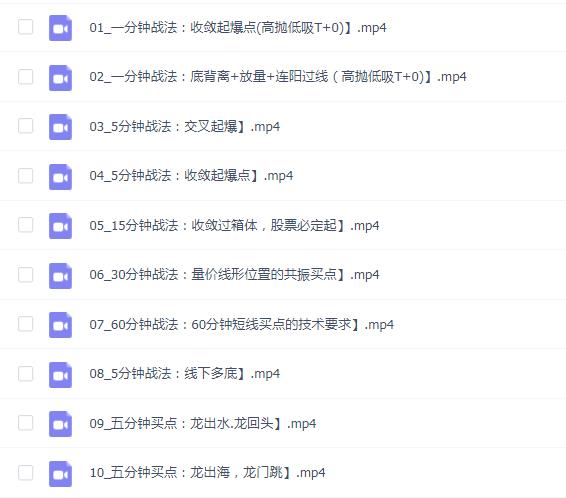 短线买点1-60分钟战法