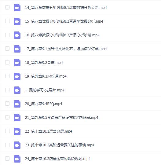 曾祥云-4个月打造阿里国际站TOP店铺 _ 云创外贸
