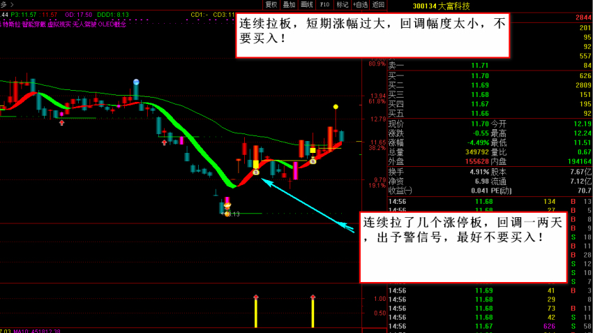 【指标】玲珑主图副图预警指标+图文说明
